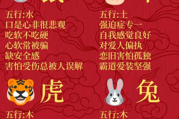 木命生肖一览及其性格特点 木命生肖一览及其性格特点