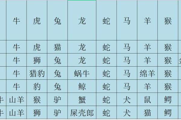 羊在十二生肖中的象征意义与文化内涵 羊在十二生肖中的象征意义与文化内涵