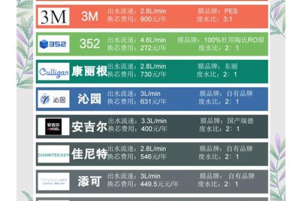 打造独特品牌形象的水设备公司名称推荐 打造独特品牌形象的水设备公司名称推荐