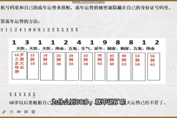 数字测验预测未来运势的神秘力量 数字测验预测未来运势的神秘力量