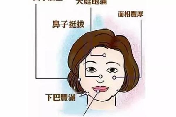 解密面部岁运势,带来好运的五个面相特征 解密面部岁运势,带来好运的五个面相特征