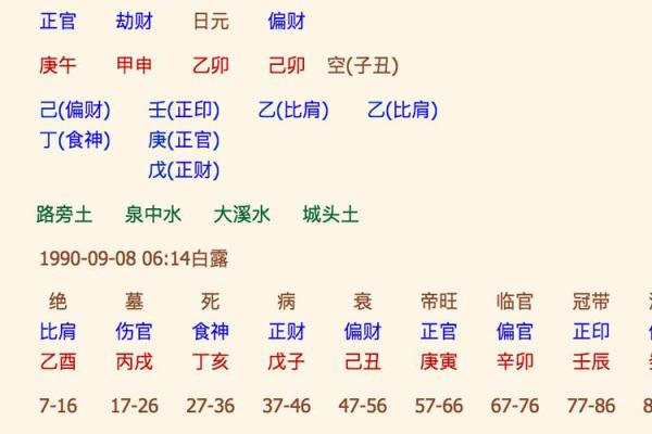 生辰八字的推算步骤与命理分析 生辰八字的推算步骤与命理分析