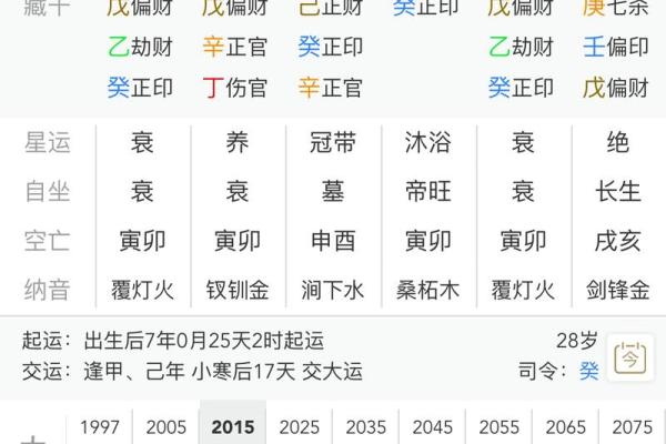 生辰八字的推算步骤与命理分析 生辰八字的推算步骤与命理分析