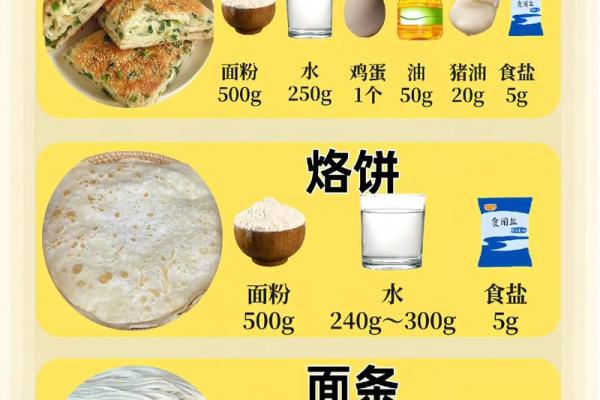 面食与五行之道：探秘面食背后的五行哲学