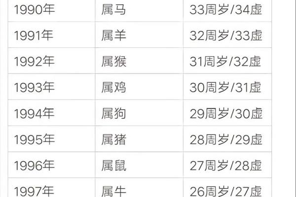 属什么生肖 解析生肖与年龄关系 属什么生肖 解析生肖与年龄关系