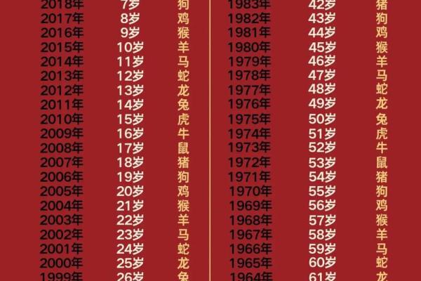 属什么生肖 解析生肖与年龄关系 属什么生肖 解析生肖与年龄关系