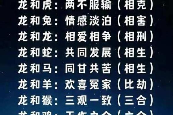 男女龙相配吗?探讨生肖龙的婚配与性格特点 男女龙相配吗?探讨生肖龙的婚配与性格特点