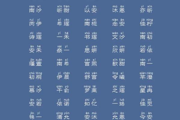 男宝宝名字精选：寓意与音韵的完美结合
