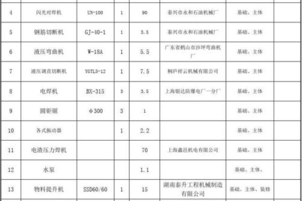 如何为机械出租公司选择一个吸引客户的名字 如何为机械出租公司选择一个吸引客户的名字