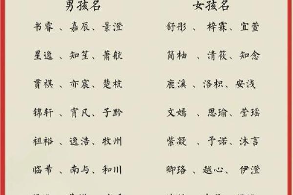 如何为出生的宝宝起个有意义的名字