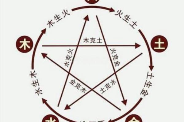 箭命与五行八字的关系:命理中的独特体现 箭命与五行八字的关系:命理中的独特体现