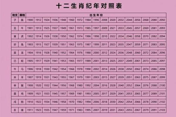 十二生肖年份与人生关键节点的关联 十二生肖年份与人生关键节点的关联
