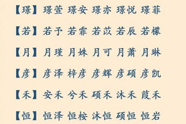 从五行八字到字形音韵:给宝宝取个合适的名字 从五行八字到字形音韵:给宝宝取个合适的名字