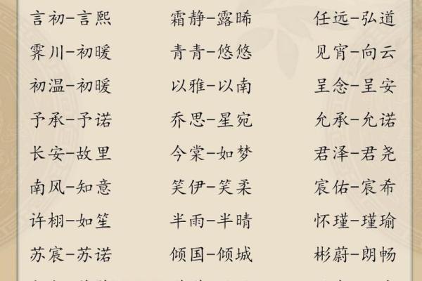 适合双胞胎的诗意名字合集