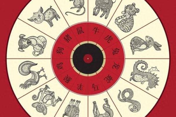 十二生肖如何决定命运的传说 十二生肖如何决定命运的传说