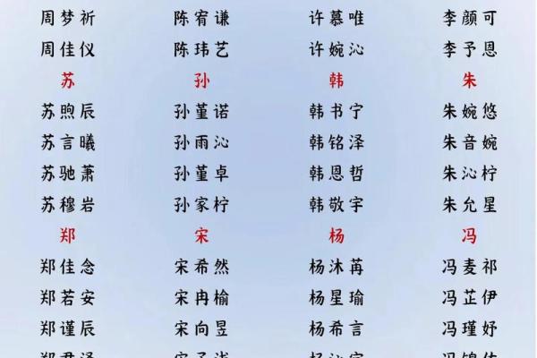 猪宝宝起名指南：为宝宝挑选最合适的名字