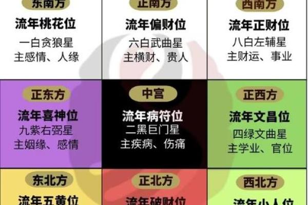 如何解读女命中的桃花运及其影响因素 如何解读女命中的桃花运及其影响因素
