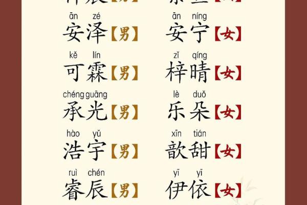 如何为小宝宝挑选一个寓意深远的名字