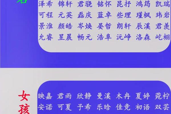 给男宝宝起名字最新流行趋势与推荐名字解析