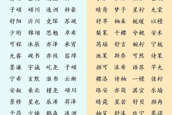 轻松获取免费的宝宝名字建议