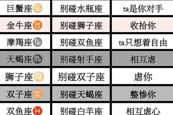 魔蝎男与星座配对:哪些组合最能共度一生 魔蝎男与星座配对:哪些组合最能共度一生