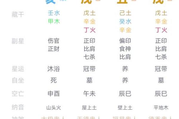 八字学习如何帮助你更好地了解人生轨迹 八字学习如何帮助你更好地了解人生轨迹