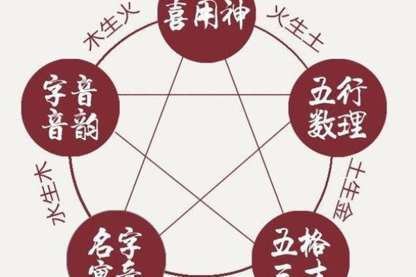 五格命理对人生决策的影响和启示 五格命理对人生决策的影响和启示
