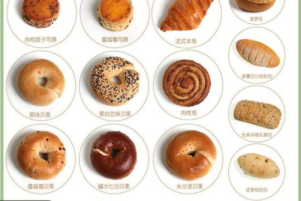 探索全球各地面包的名字与风味 探索全球各地面包的名字与风味