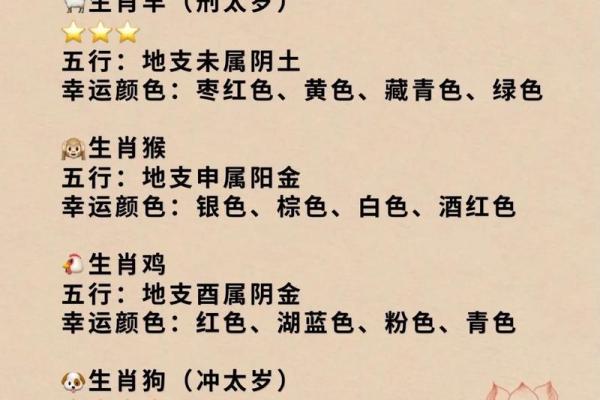 根据属相选对配饰颜色,提升个人运势 根据属相选对配饰颜色,提升个人运势
