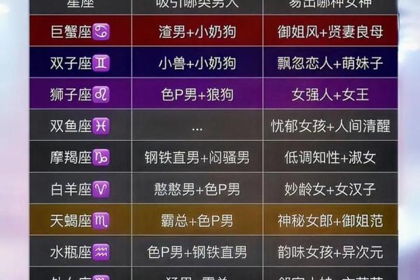 星座运势与彩票命运的神秘关联分析 星座运势与彩票命运的神秘关联分析