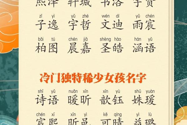如何挑选一个既独特又响亮的名字 如何挑选一个既独特又响亮的名字