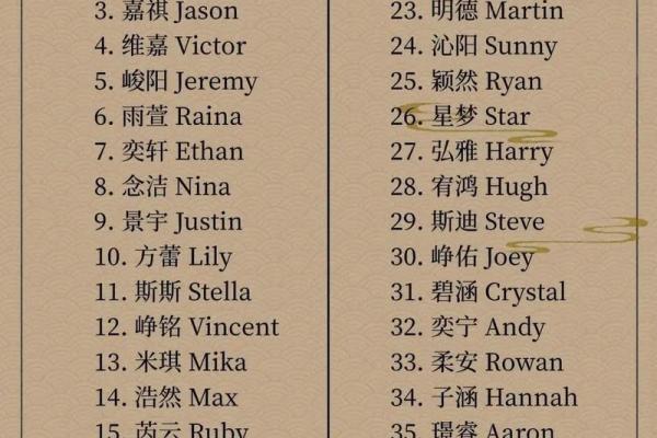 设计公司英文名称的选择技巧与灵感 设计公司英文名称的选择技巧与灵感