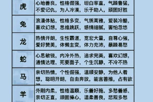 出生的生肖是什么及其性格特点分析 出生的生肖是什么及其性格特点分析