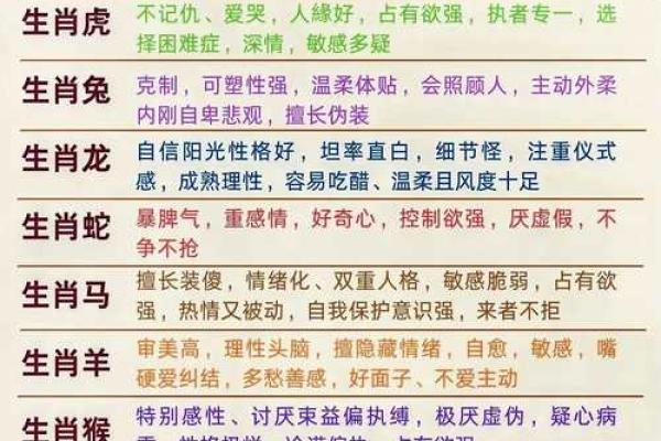 出生的生肖是什么及其性格特点分析 出生的生肖是什么及其性格特点分析