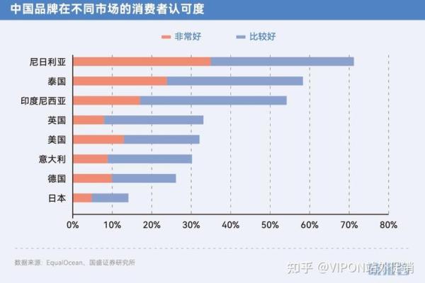 电商企业命名策略:打造品牌认知度的第一步 电商企业命名策略:打造品牌认知度的第一步