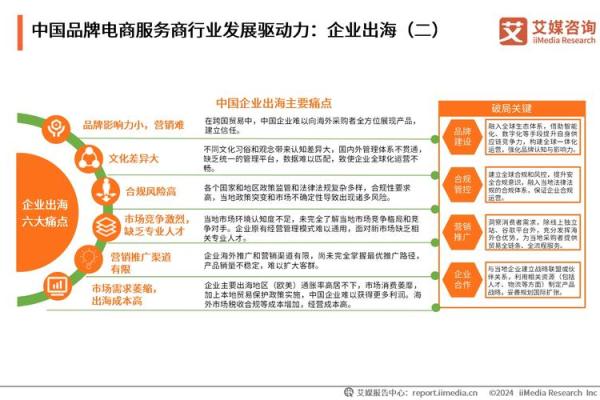电商企业命名策略:打造品牌认知度的第一步 电商企业命名策略:打造品牌认知度的第一步