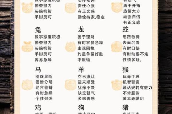 十二生肖守护神如何影响命运与性格特征 十二生肖守护神如何影响命运与性格特征