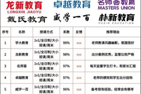 一站式培训学校名字大全，快速找到灵感