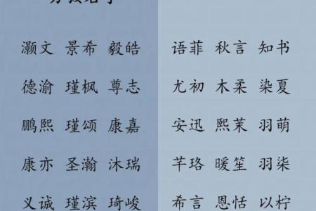 流行的姓时女孩名字精选
