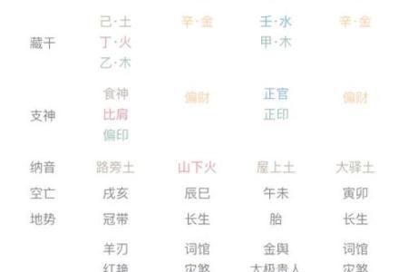 解密女命：八字如何决定女性一生运程