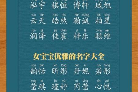 流行的龙女宝宝名字推荐
