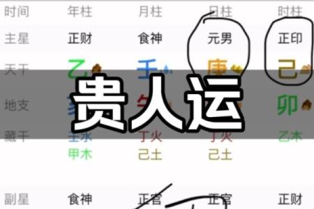八字看女性的贵人运和贵人相助