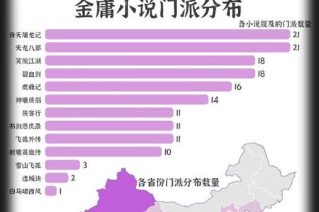 全面了解武侠门派名字与其文化内涵