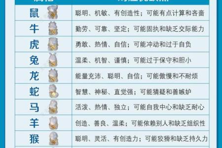 是什么生肖的详细介绍