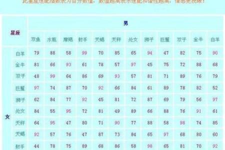 相配的星座与命运解析