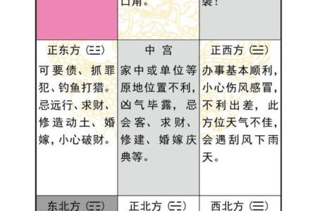 奇门遁甲与八字预测结合的奥秘分析