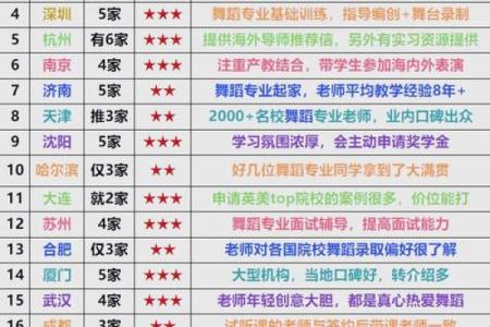 舞蹈公司起名攻略：打造吸引客户的品牌形象