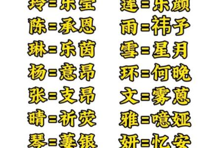 为杨姓鸡宝宝挑选合适名字的技巧