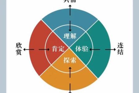 洒脱八字：如何从命理中解读人生的自由与无拘束