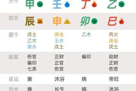 八字时辰解析：如何通过时辰推算命运运势